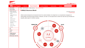 UNIQLO - Key Product Lines