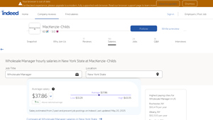 MacKenzie-Childs - Wholesale Manager Salary Insights