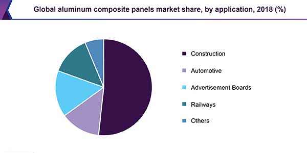 acm panel manufacturers featured
