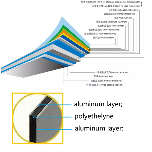 Illustrative example of aluminium acp from Google Search