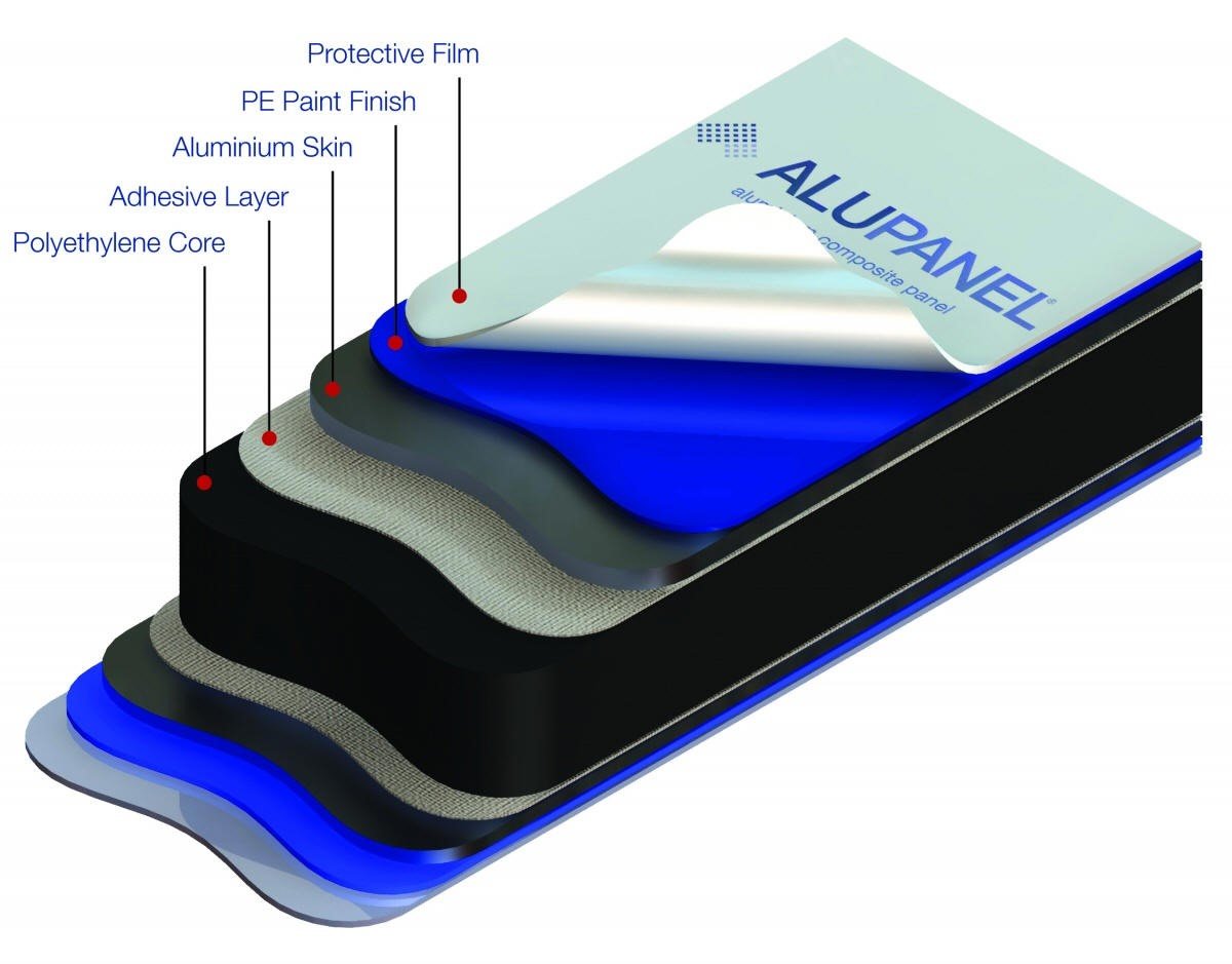 Illustrative example of aluminium composite panel from Google Search