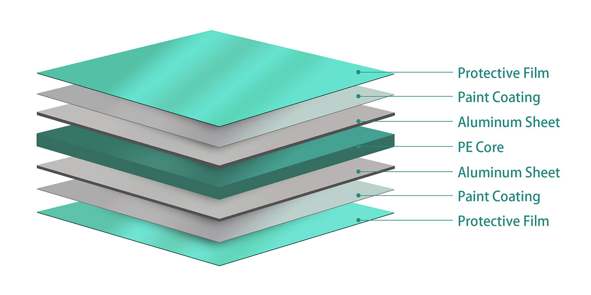 Illustrative example of aluminum composite panel from Google Search
