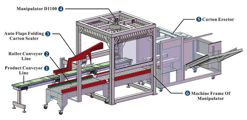 Illustrative example of carton packing machine from Google Search