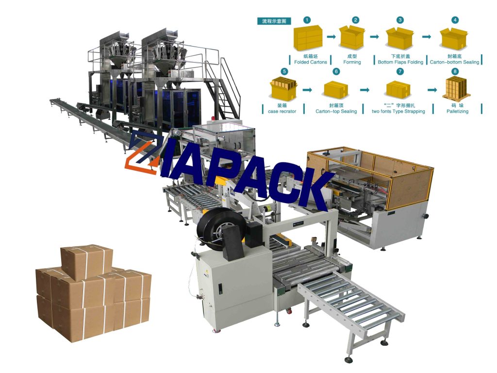 Illustrative example of carton packing machine from Google Search