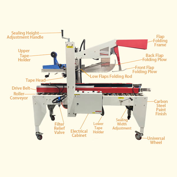 Illustrative example of carton sealing machine from Google Search