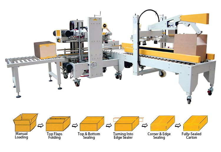 Illustrative example of carton sealing machine from Google Search