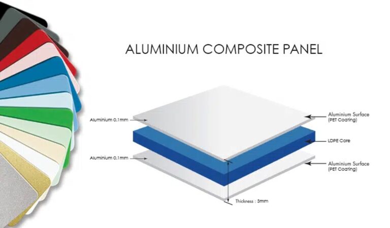 composite panels featured