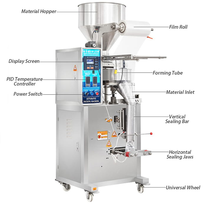 Illustrative example of ffs machine from Google Search