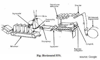 Illustrative example of ffs machine from Google Search