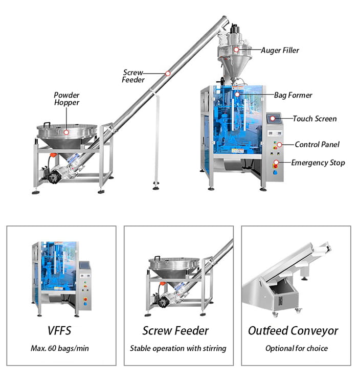 Illustrative example of ffs machine from Google Search