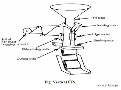 Illustrative example of ffs machine from Google Search