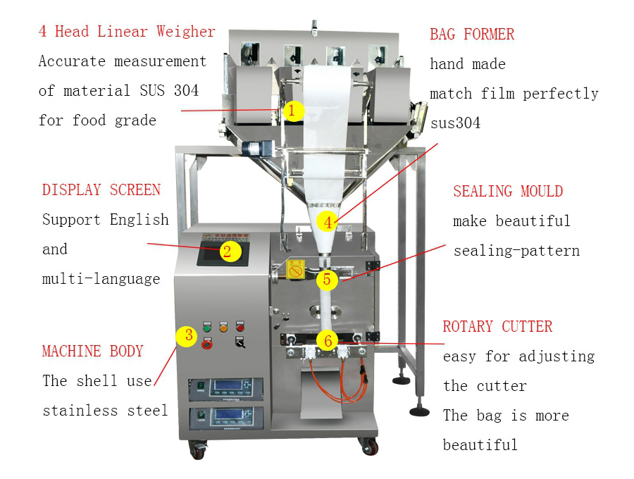 Illustrative example of form fill seal machine from Google Search