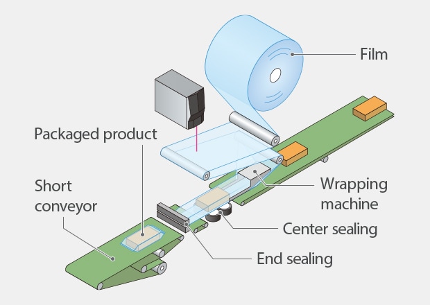 form fill seal machine featured