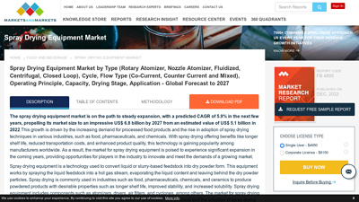Spray Drying Equipment Market Industry Analysis