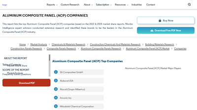 Aluminum Composite Panel (ACP) Companies - Mordor Intelligence