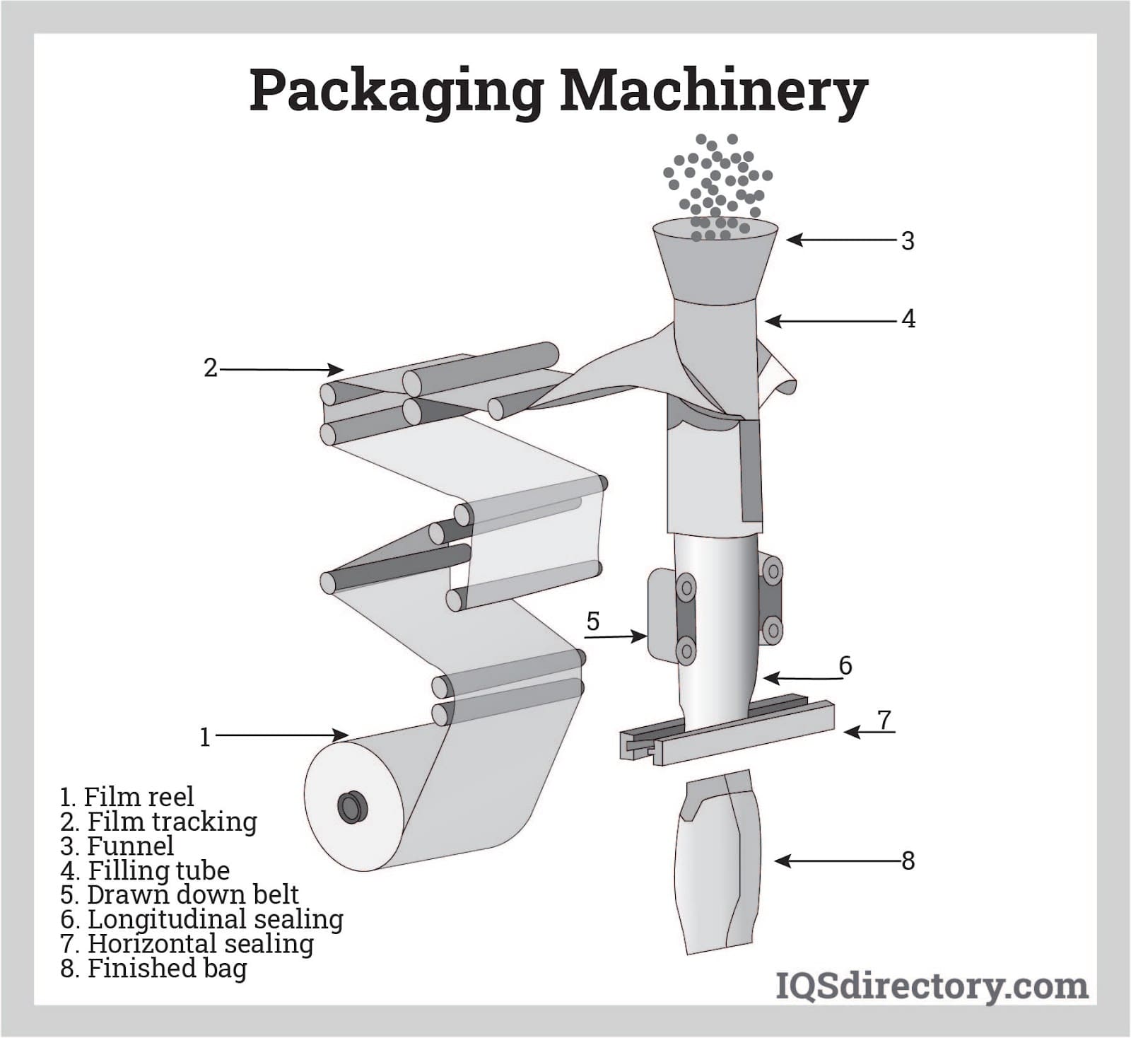 Illustrative example of pack machines from Google Search