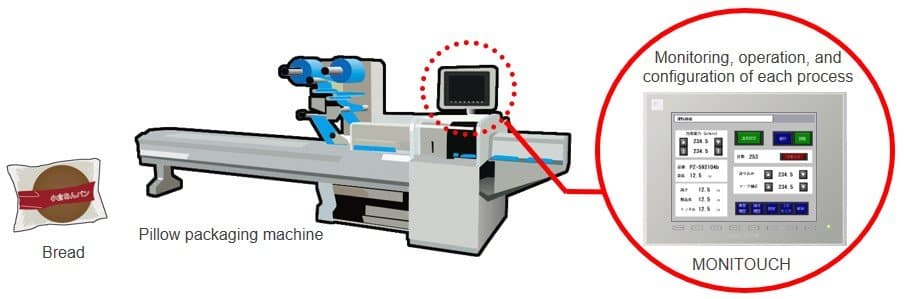 Illustrative example of pack machines from Google Search