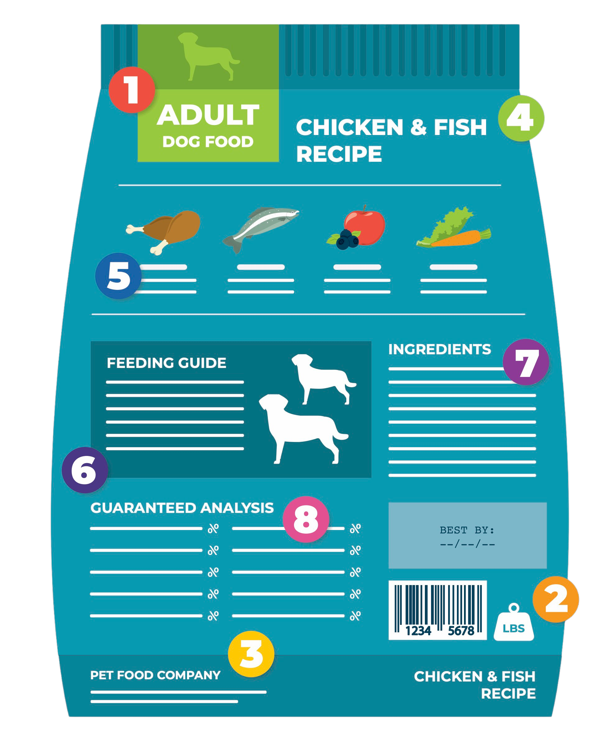 Illustrative example of pet food packaging from Google Search
