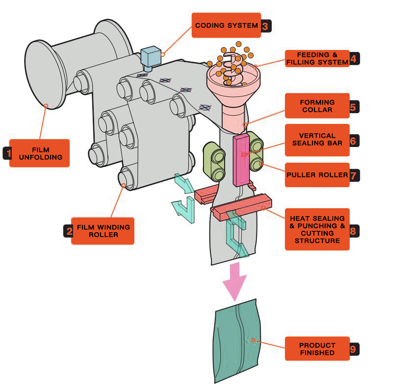 sachet filling machine featured