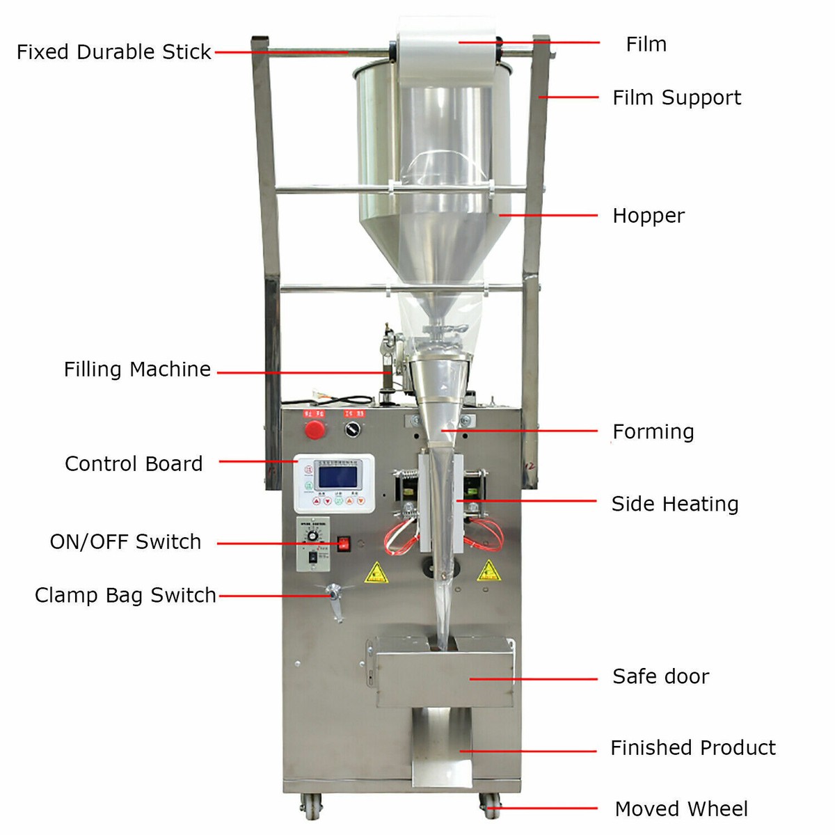 Illustrative example of sachet filling machine from Google Search