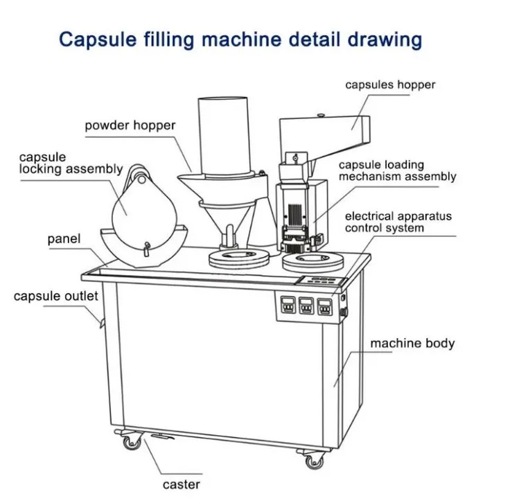 Illustrative example of semi automatic capsule filling machine from Google Search