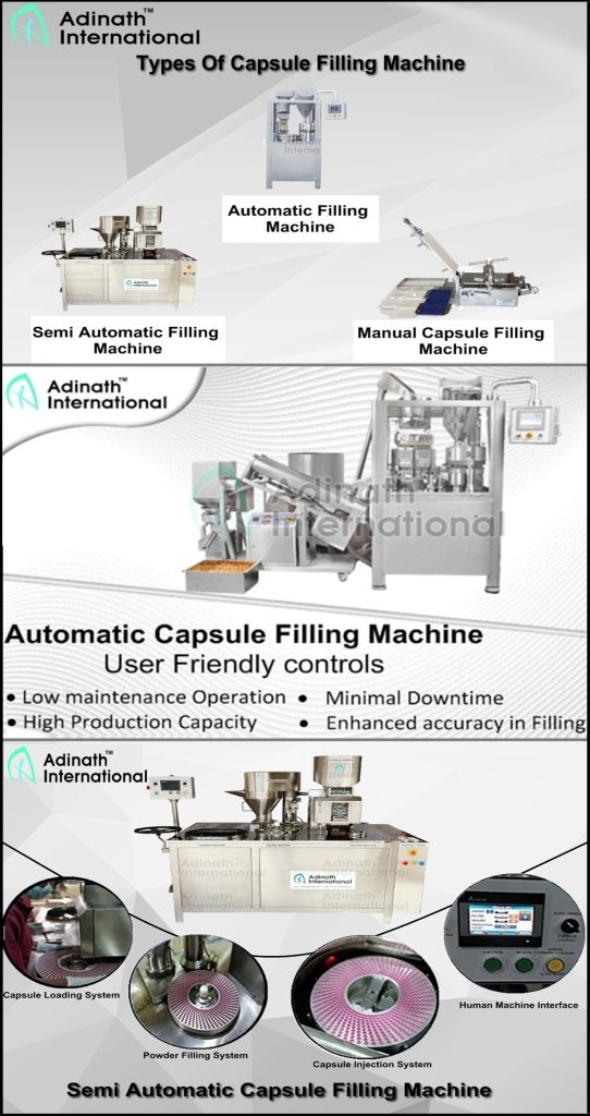 Illustrative example of semi automatic capsule filling machine from Google Search