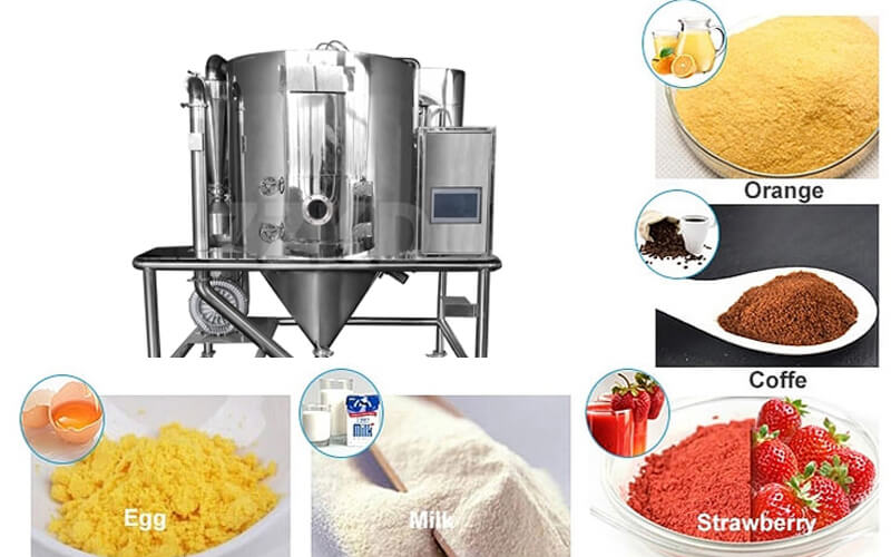 Illustrative example of spray dryer machine from Google Search