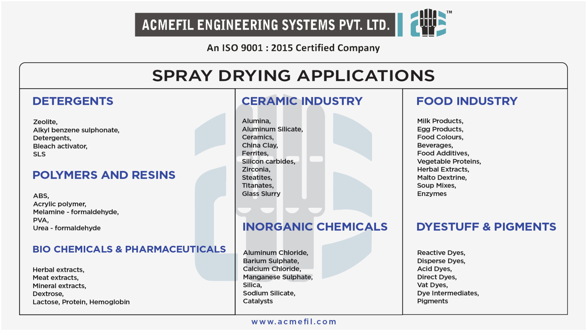 spray dryer machine featured