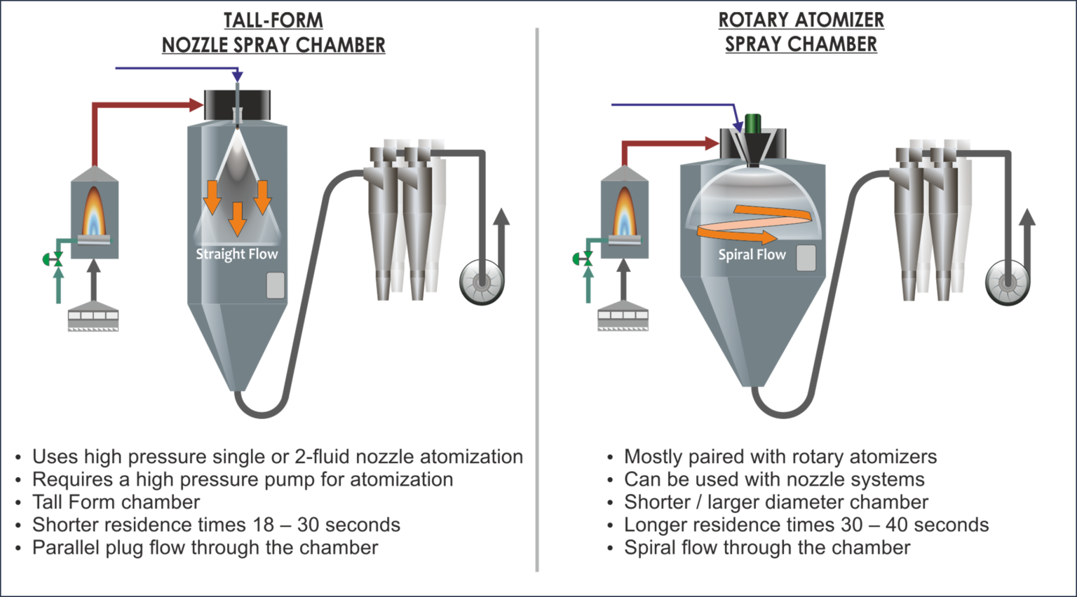 Illustrative example of spray dryer machine from Google Search